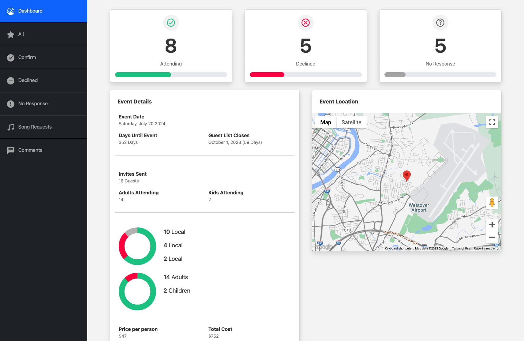Wedding RSVP Backend